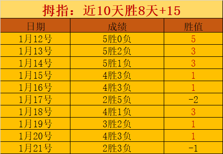 阿方索遭遇,膝盖软骨损,恐赛季中断,乐鱼体育官网,乐鱼体育入口,乐鱼体育平台,乐鱼体育官方