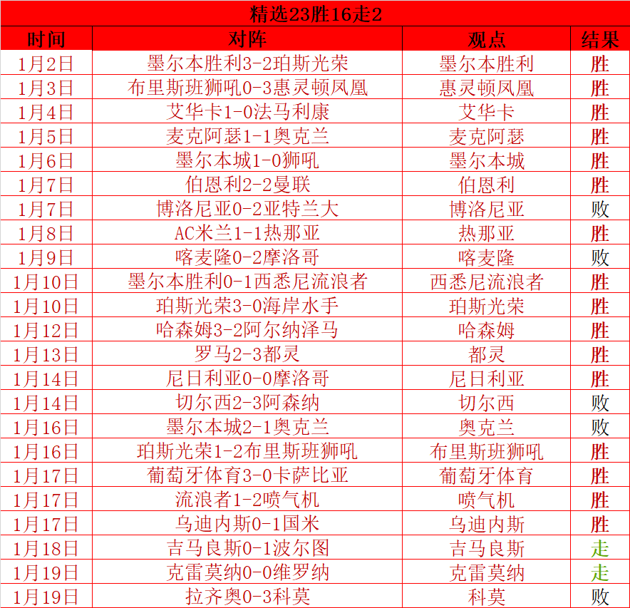 字母哥贡献,板雄鹿连胜,四场,乐鱼体育官网,乐鱼体育入口,乐鱼体育平台,乐鱼体育官方