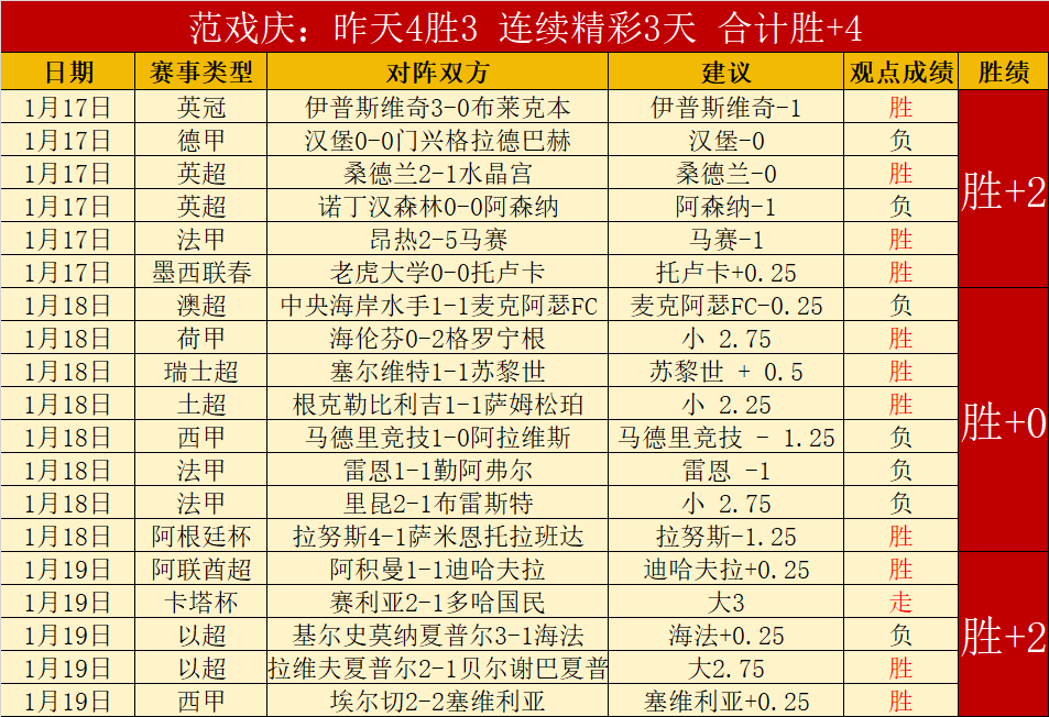 字母哥贡献,板雄鹿连胜,四场,乐鱼体育官网,乐鱼体育入口,乐鱼体育平台,乐鱼体育官方